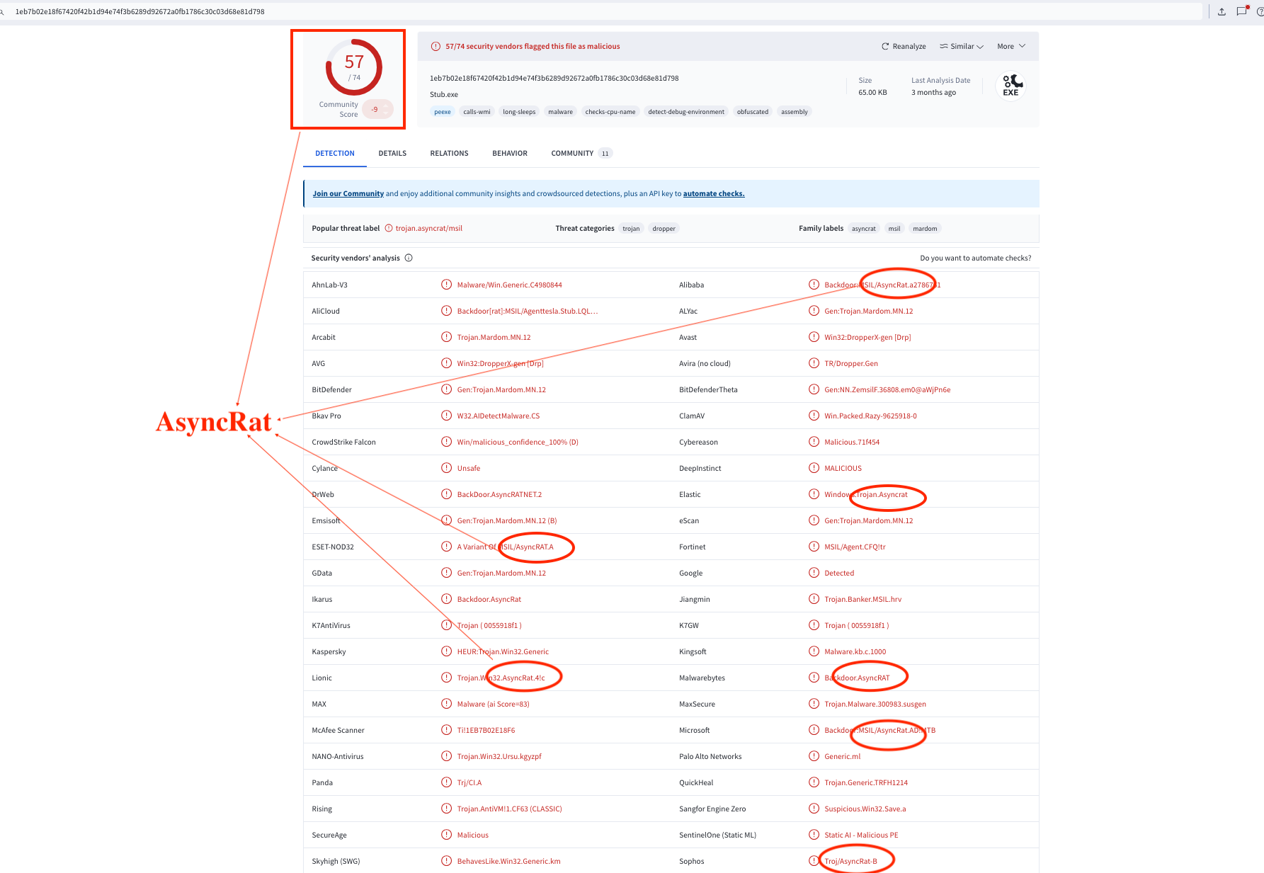 Fig 20: VirusTotal Scan